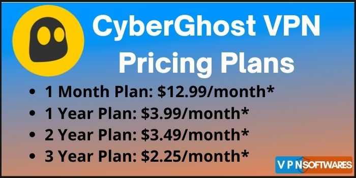 Cyberghost VPN Pricing & Plans