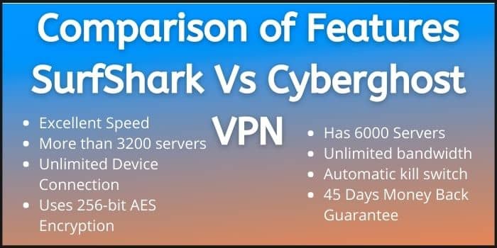 SurfShark and Cyberghost Features