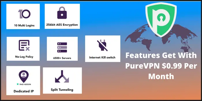 Features Get With PureVPN $0.99 Per Month